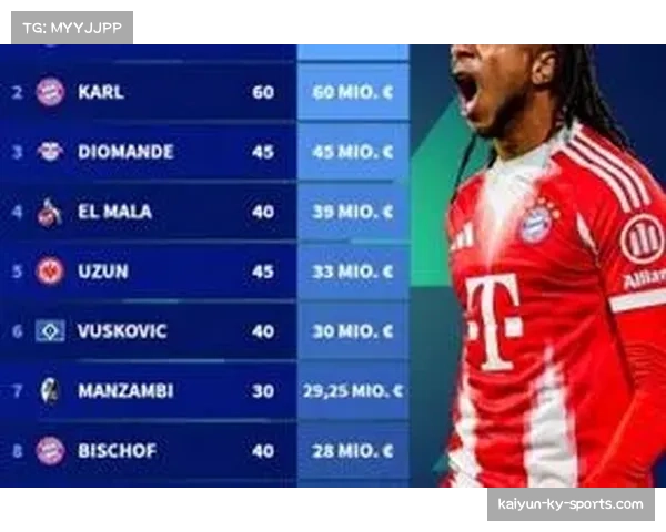 不来梅小将库利巴利创最年轻进球纪录德甲数据趋势关注青年球员